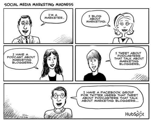 Social Media Marketing Madness
